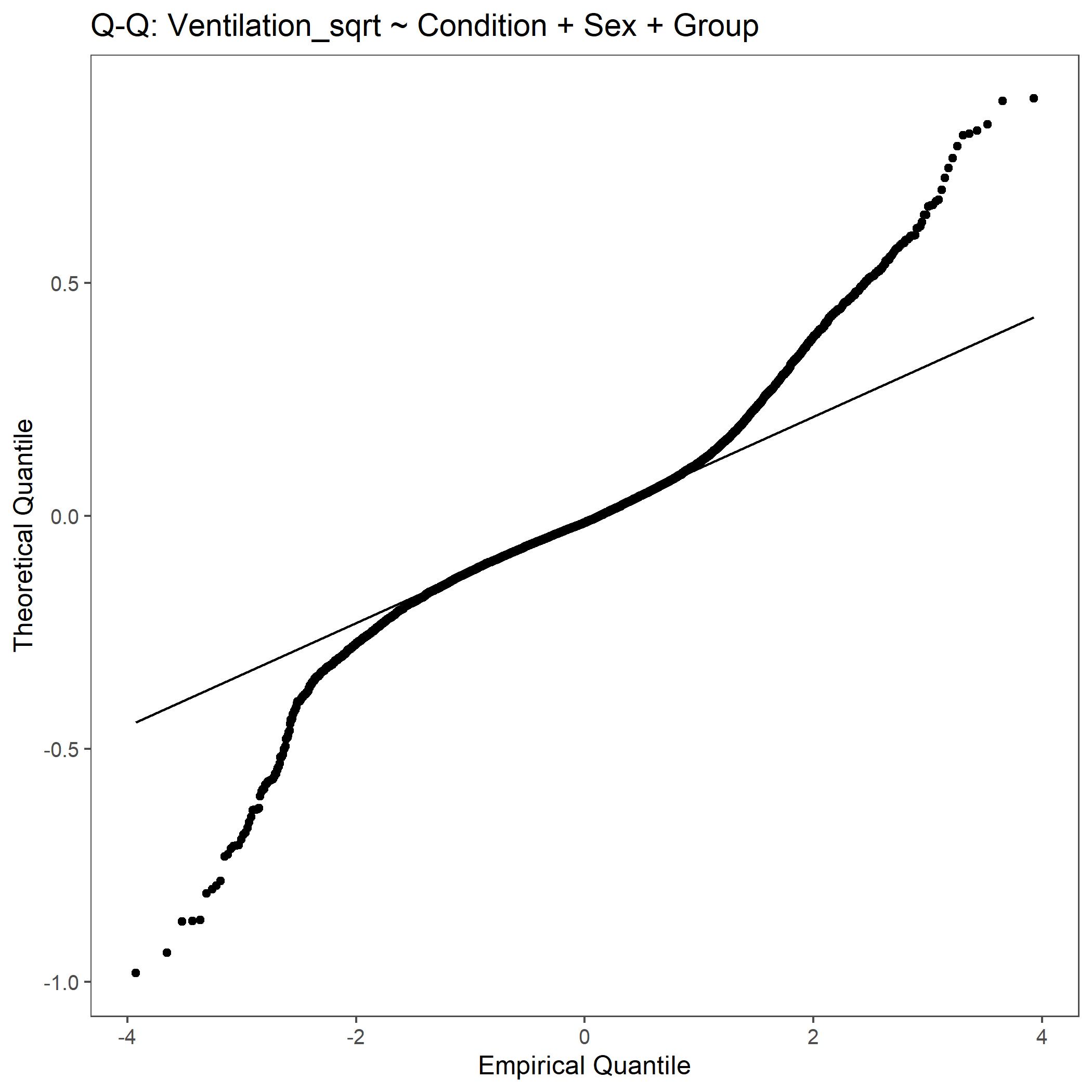 _images/Man_QQ_Ventilation_sqrt.jpeg