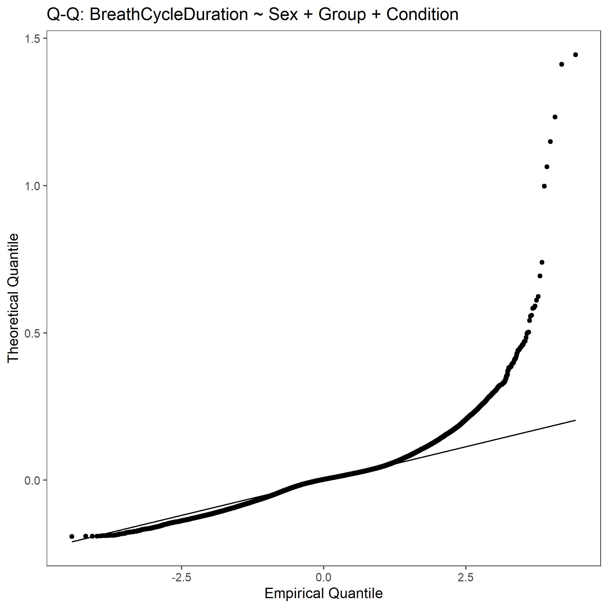 _images/QQ_BreathCycleDuration.jpeg