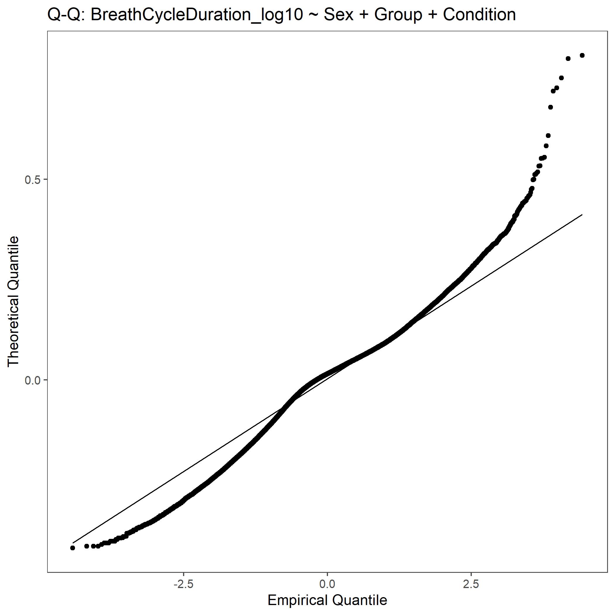 _images/QQ_BreathCycleDuration_log10.jpeg