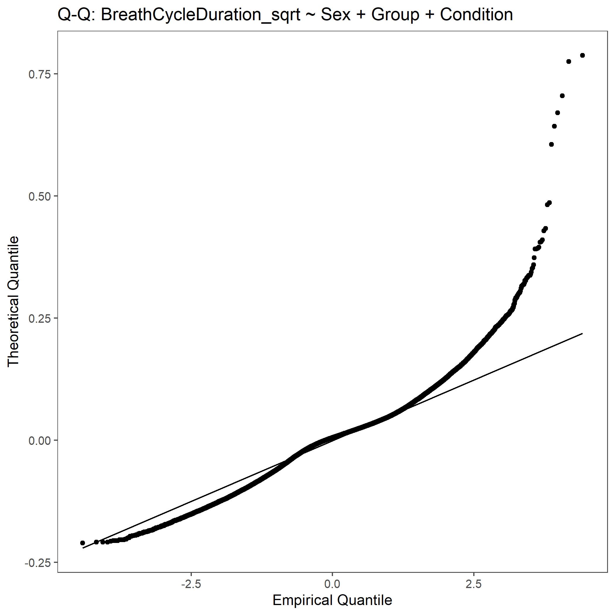 _images/QQ_BreathCycleDuration_sqrt.jpeg