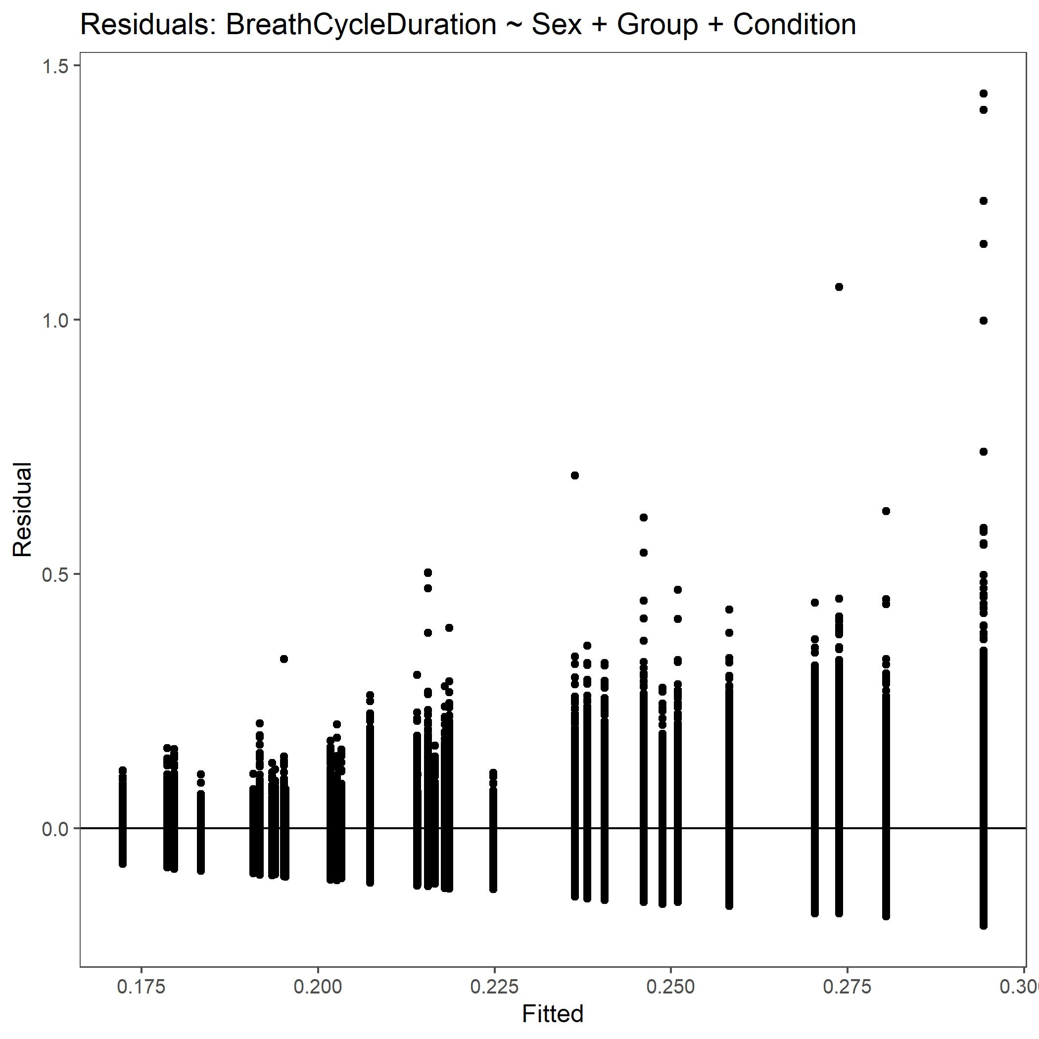 _images/Residual_BreathCycleDuration.jpeg