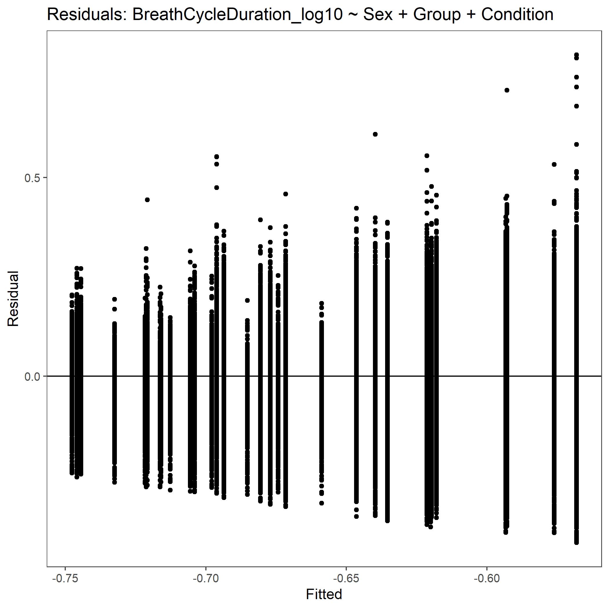 _images/Residual_BreathCycleDuration_log10.jpeg