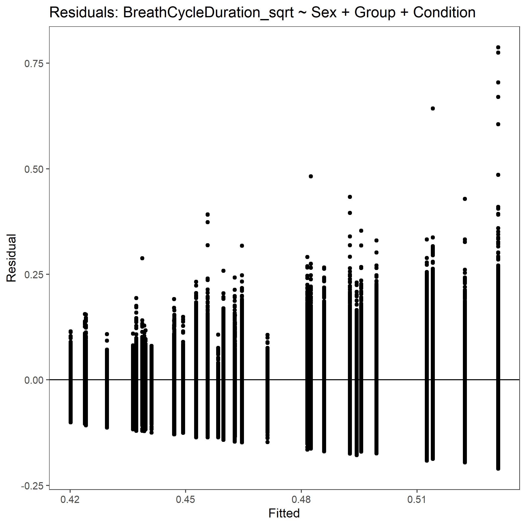 _images/Residual_BreathCycleDuration_sqrt.jpeg